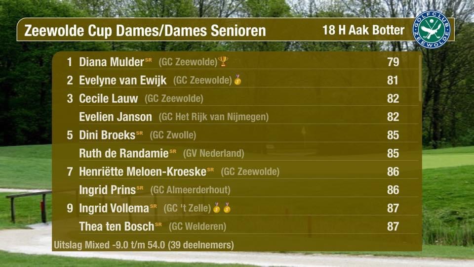 Zeewolde Cup 2019 Dames Uitslag