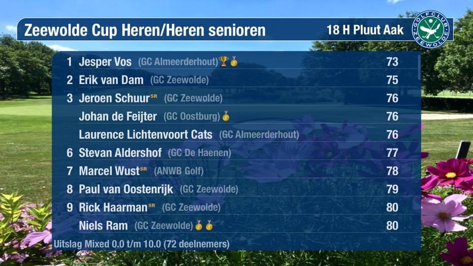 Zeewolde Cup 2019 Heren Uitslag