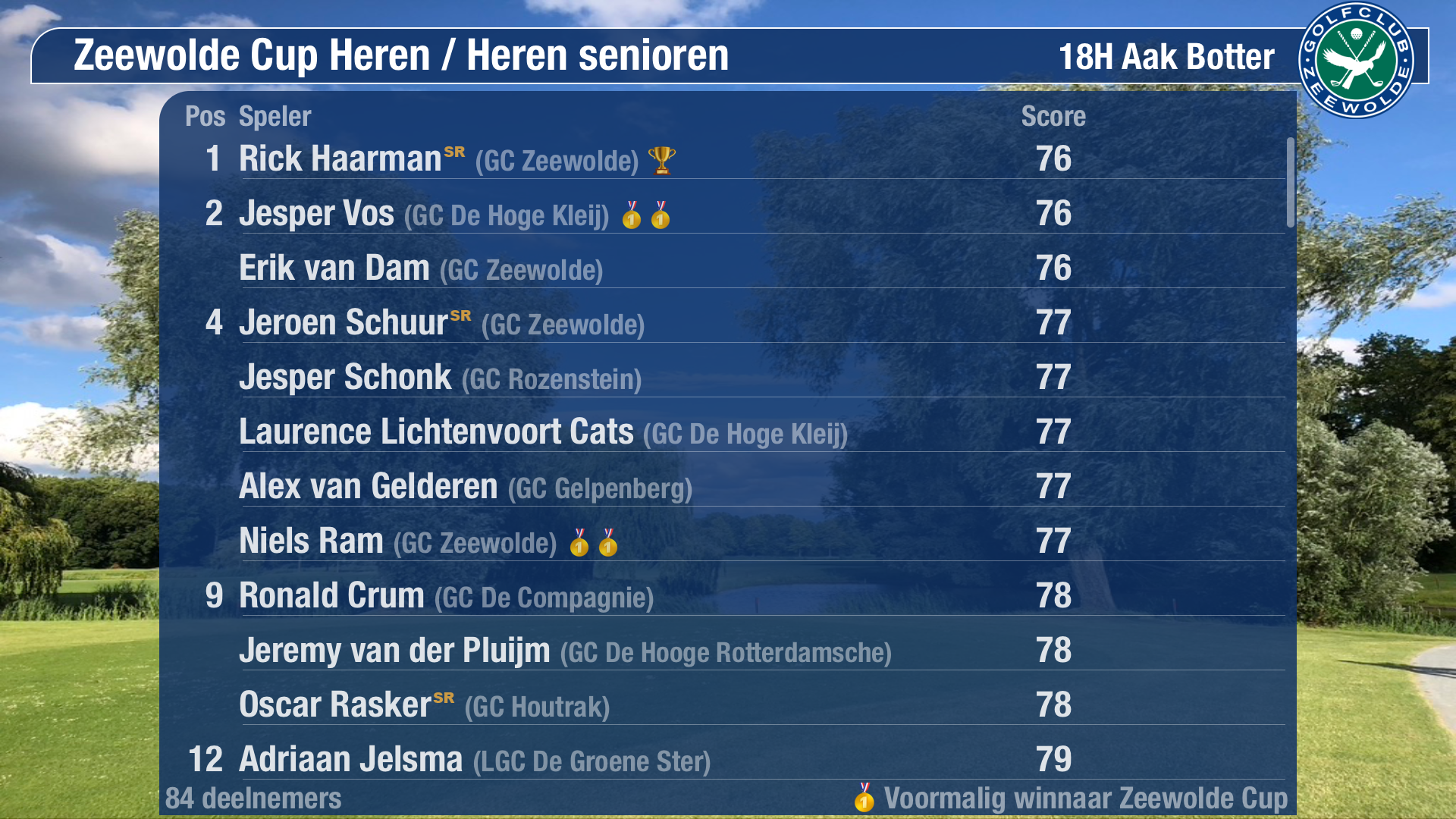 Zeewolde Cup Heren